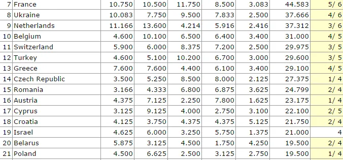 Ranking Uefa, show Italia: è sorpasso! (TABELLA)