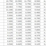 Ranking Uefa da sogno! Impressionante balzo dell’Italia (TABELLA)