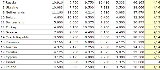 Ranking Uefa, l’Italia zoppica ma arrivano ottime notizie! (TABELLA)