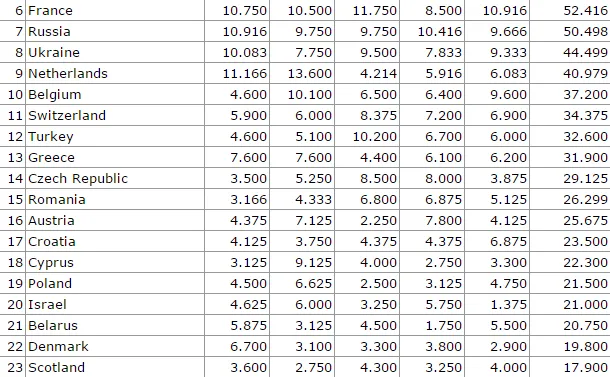 Ranking Uefa, clamorosa rimonta Italia. E non è finita…(TABELLA)