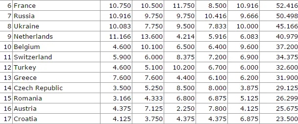 Ranking Uefa, la Juve fa volare l’Italia: ora si sogna! (TABELLA)