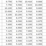 TABELLA – Ranking Uefa: l’aggancio alle prime si allontana ma tutto è ancora possibile!