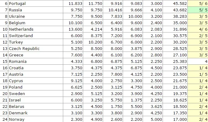 TABELLA RANKING UEFA- Juve decisiva, Italia più vicina all’Inghilterra e al terzo posto!