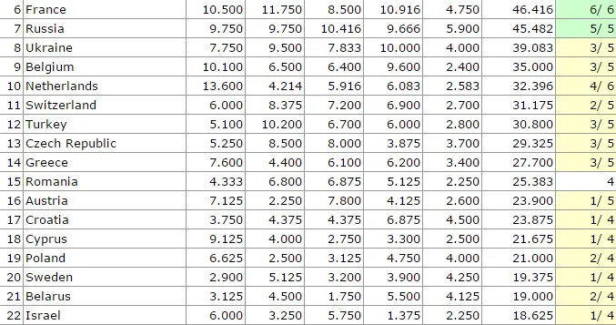 TABELLA – Ranking Uefa da sballo: Juve + Europa League, l’Italia ora vola!