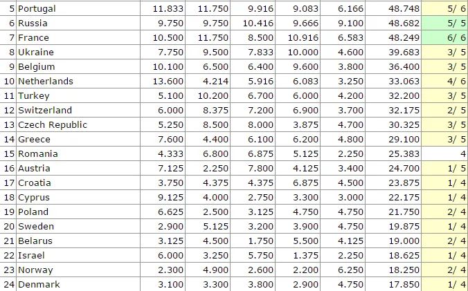 TABELLA – Ranking Uefa, l’Italia rosicchia ancora: Inghilterra e terzo posto vicini!