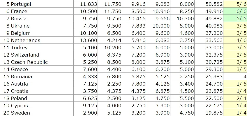 TABELLA – L’Italia ora vola nel Ranking Uefa, passata l’Inghilterra nel rendimento stagionale!