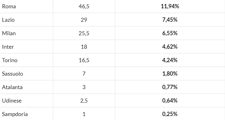 TABELLA – L’Italia supera la Germania nel Ranking Uefa, di chi è il merito? Ecco i numeri che premiano la Juve!