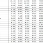 TABELLA – Ranking Uefa da paura, clamoroso exploit dell’Italia e sorpasso effettuato!