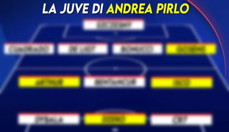 Fissato l’obiettivo numero uno per il mercato della Juve a gennaio