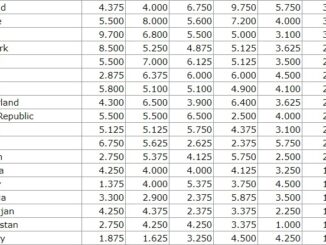 ranking home